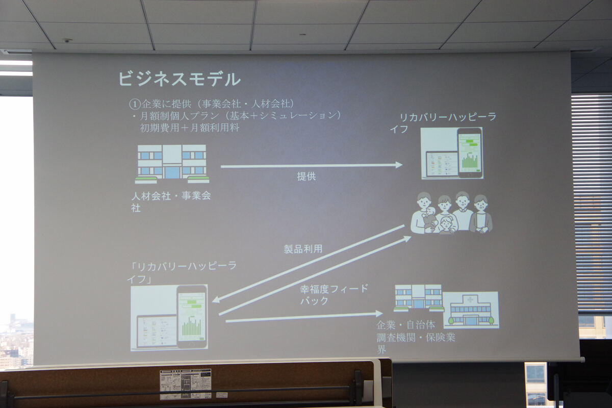 「整えラボ」チームのビジネスモデル