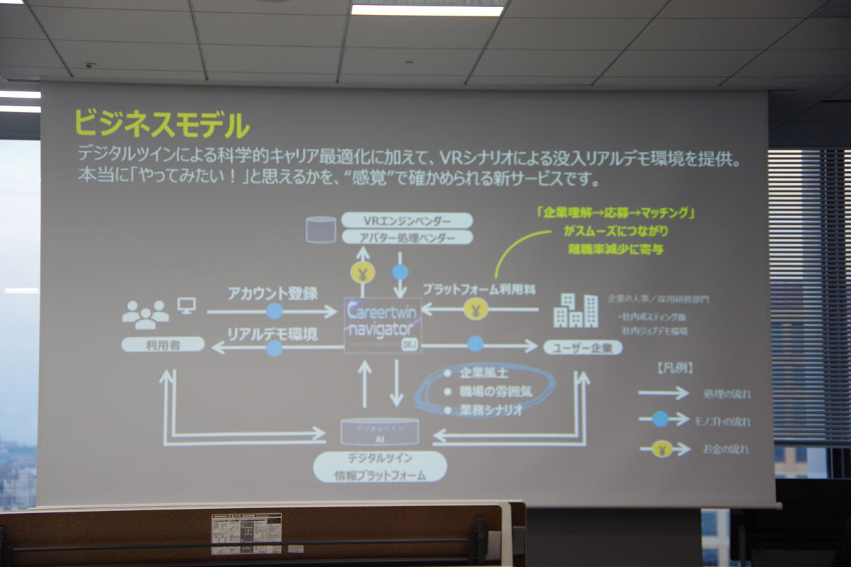 「人生ガチャUR確定」チームチームのビジネスモデル