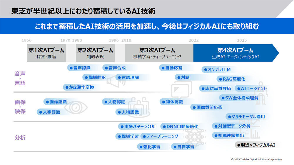 東芝におけるAI技術の変遷