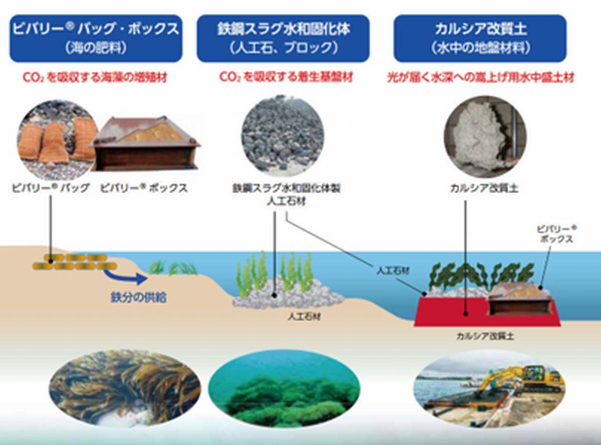 ビバリーユニットの利用方法(出典:日本製鉄)広報誌 VOL15　11P