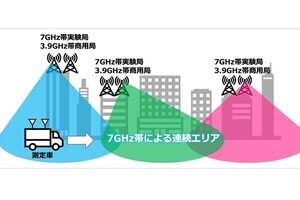 ソフトバンク、6G実用化に向け屋外実験　国内通信事業者初