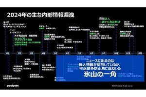 「手土産転職」などの内部不正に対抗するための10カ条