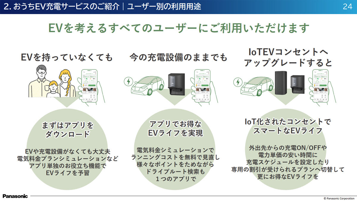 おうちEV充電サービスのターゲットと提供価値
