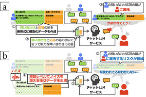 NTT、情報漏洩を防止しつつ大規模言語モデルを活用する新技術を開発