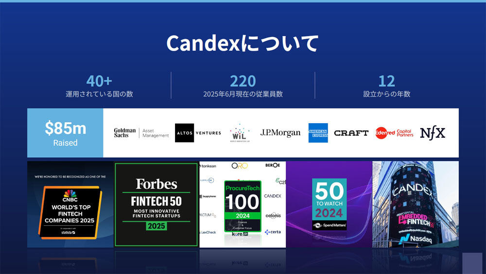Candexの概要