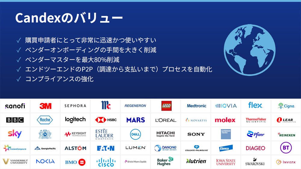 Candexが提供する価値