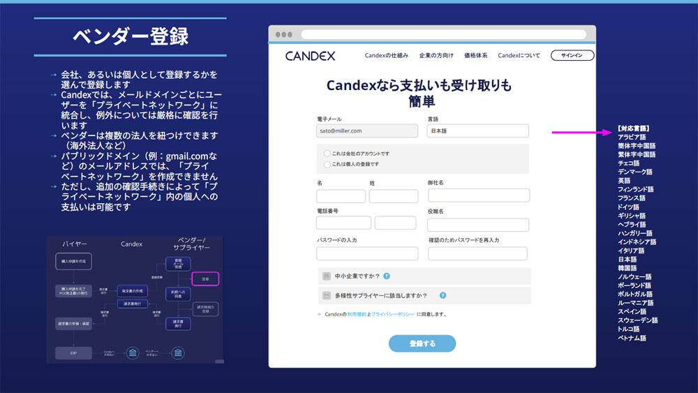 登録依頼メールを受け取ったベンダーの登録画面