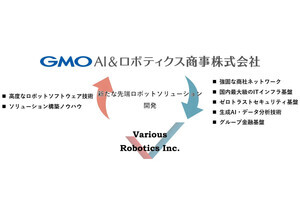 Various RoboticsとGMO AIR、先端ロボットソリューションの開発で協業