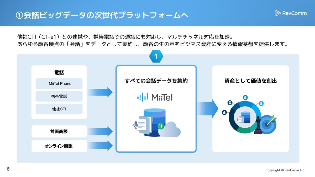 「MiiTel」のサービス概要