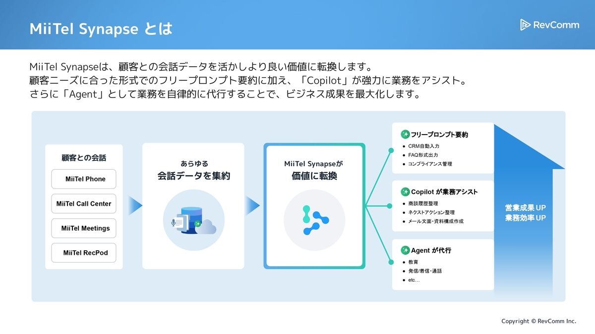 「MiiTel Synapse」