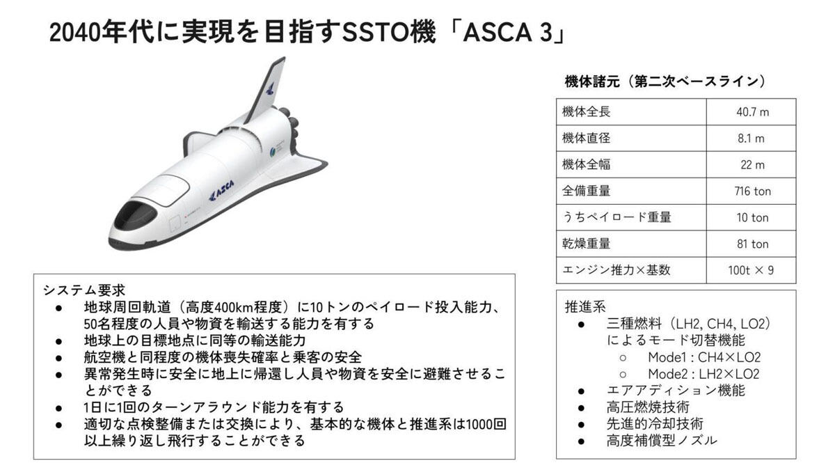 「ASCA 3(アスカ・スリー)」