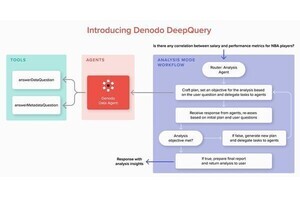 生成AIを活用した高度な検索機能「Denodo DeepQuery」リリース
