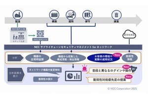 NEC、セキュリティリスク対策製品にAI活用の効率的なアラートの絞り込み機能等を追加