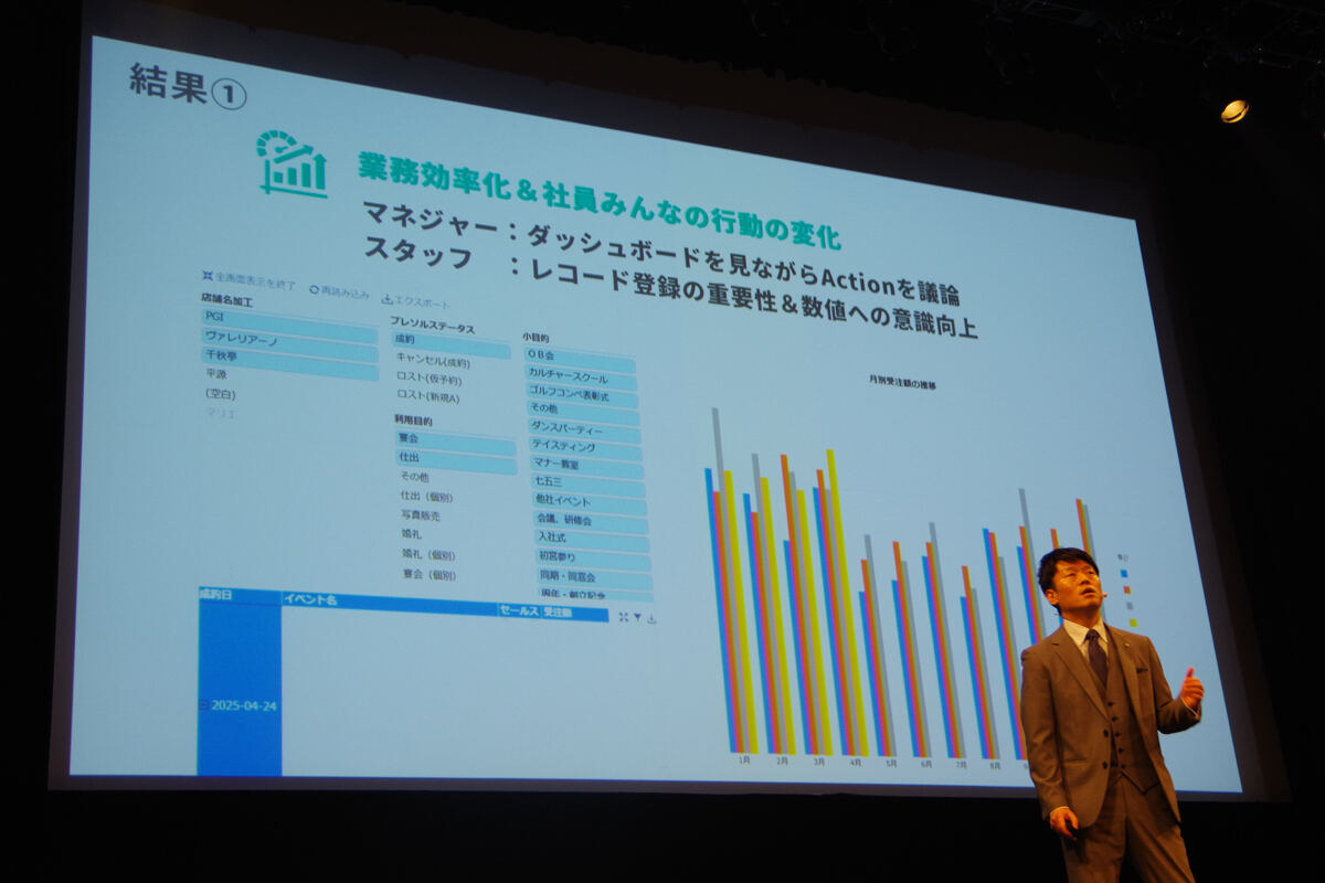 ダッシュボードを見ながらアクションを議論できるようになった