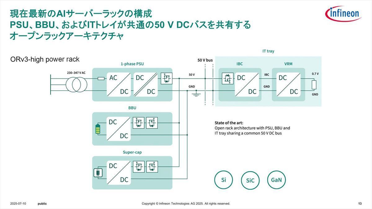 ラック側の設備