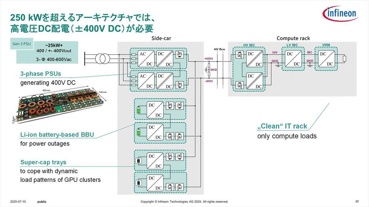 電圧上昇は言うまでもなく効率化