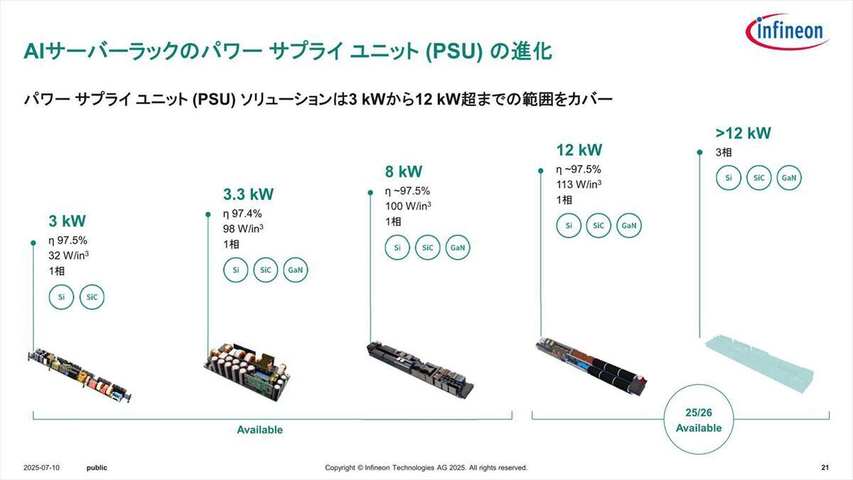 12KWという考え方