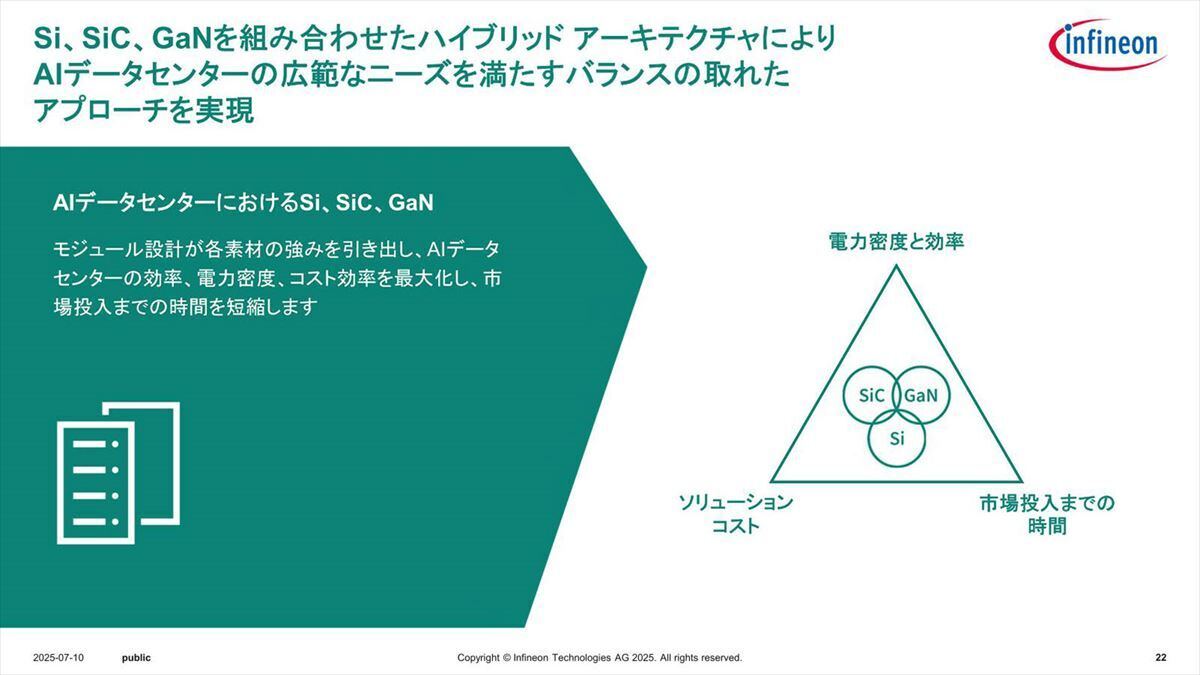 例えば効率向上のためにSwitching Speedを引き上げたければGaNが良い選択肢になる