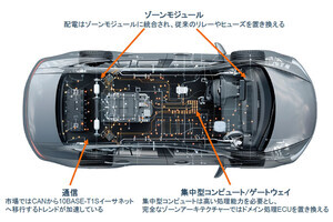 SDV時代に求められる車載ネットワークの変革、onsemiが推進するイーサネット活用