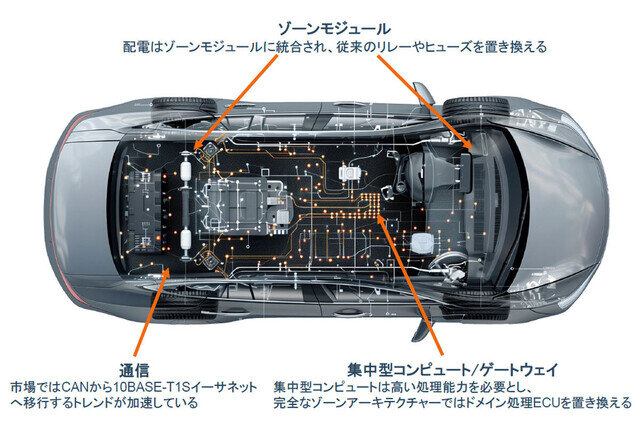 SDV時代に求められる車載ネットワークの変革、onsemiが推進するイーサネット活用