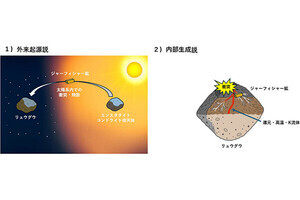 小惑星リュウグウから見つかった“予想外の鉱物”とは? 広島大の新発見