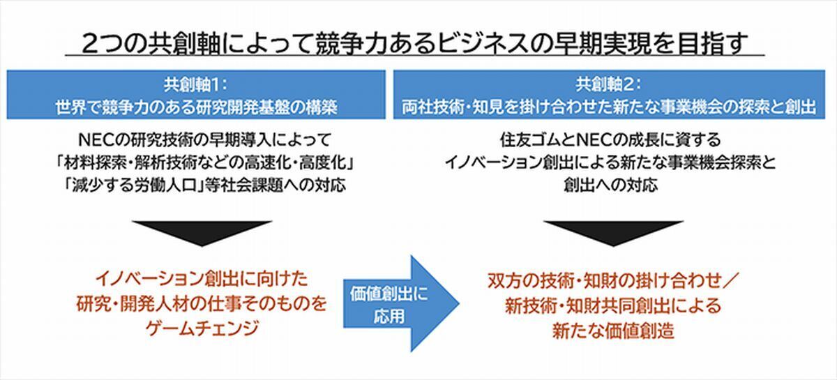 活動ビジョン