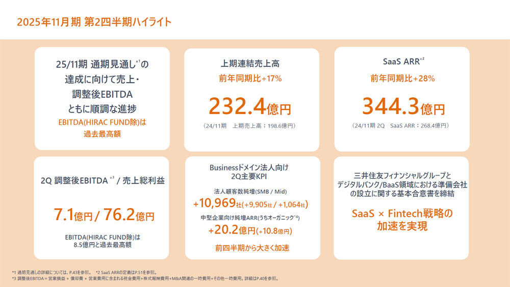全社における第2四半期のハイライト