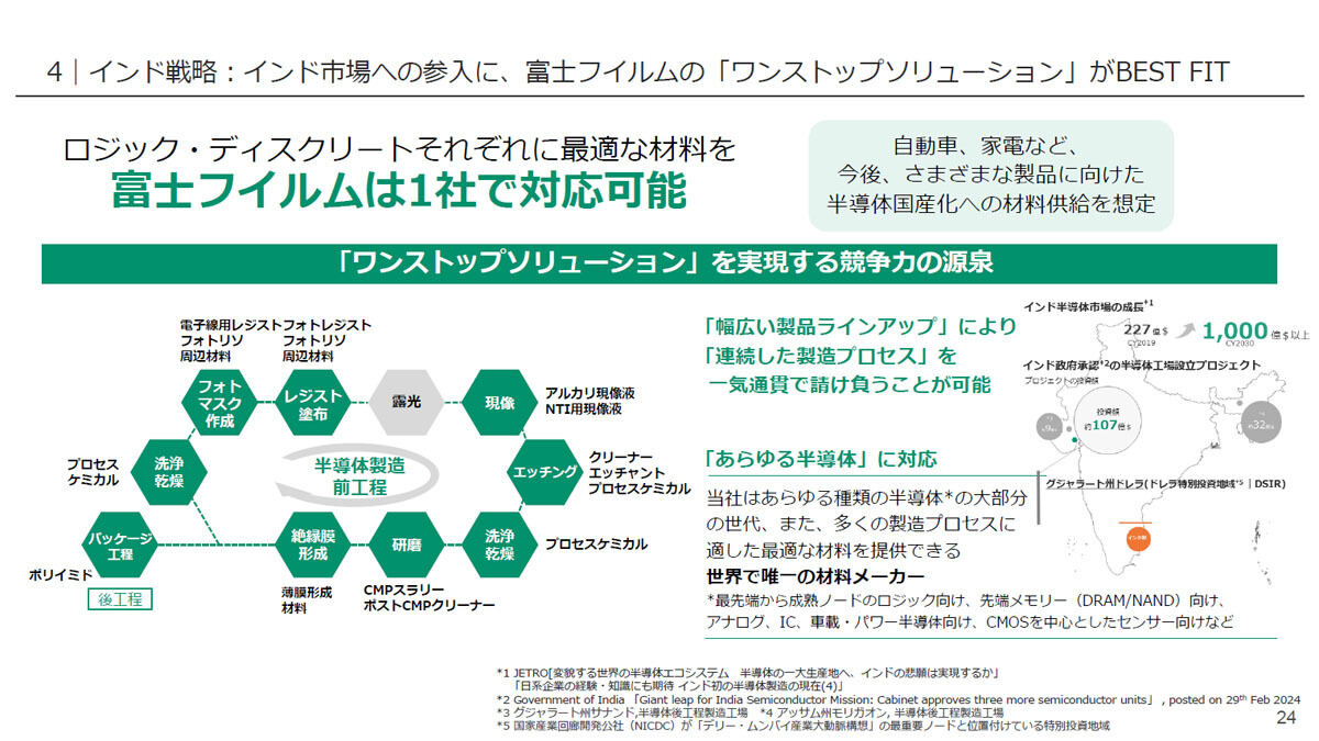 インドではタタグループが半導体前工程工場の建設を計画