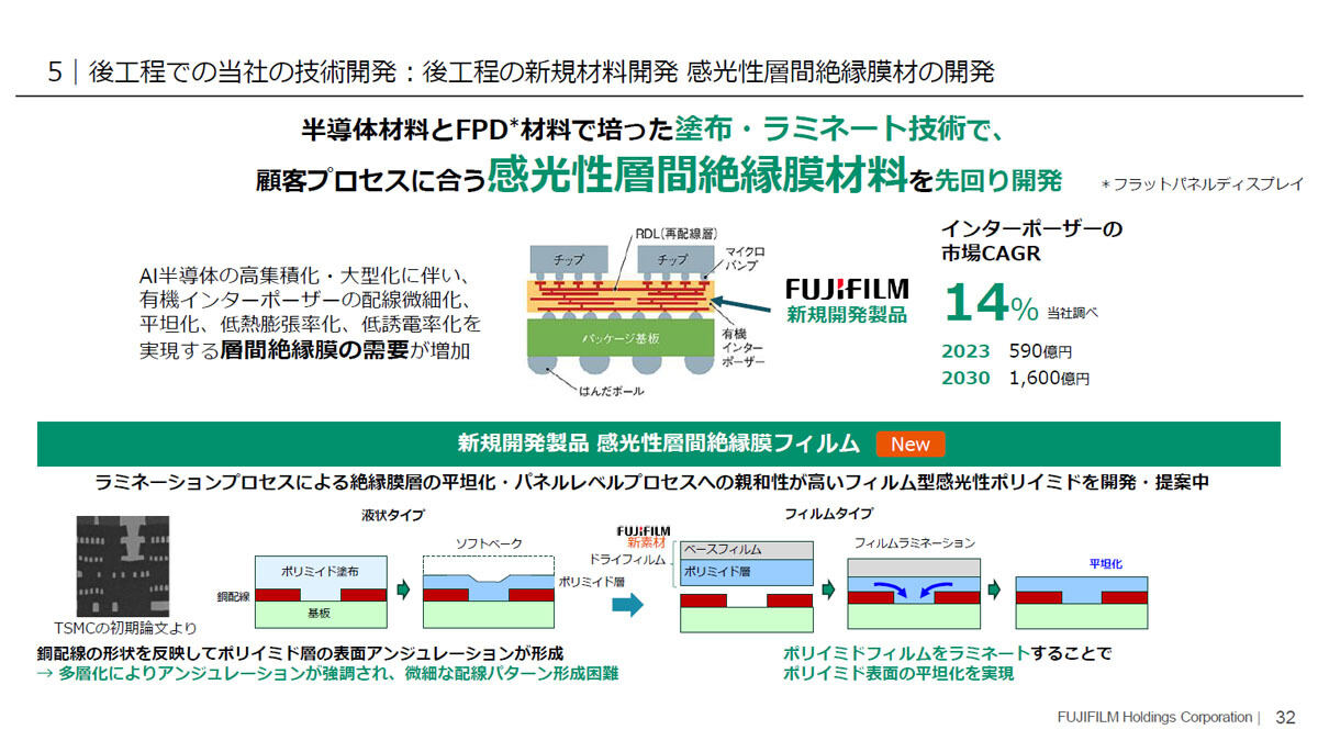 感光性層間絶縁膜材料の概要
