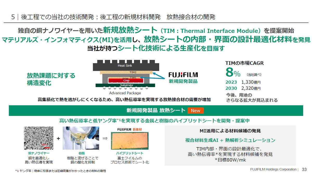 新開発の放熱シートの概要