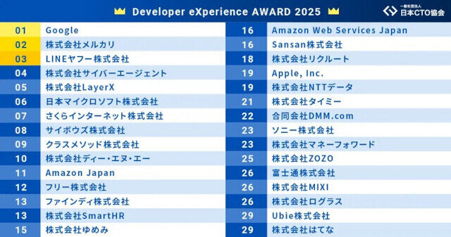 エンジニアが選ぶ開発者体験が良い印象のある企業ランキング2025年版