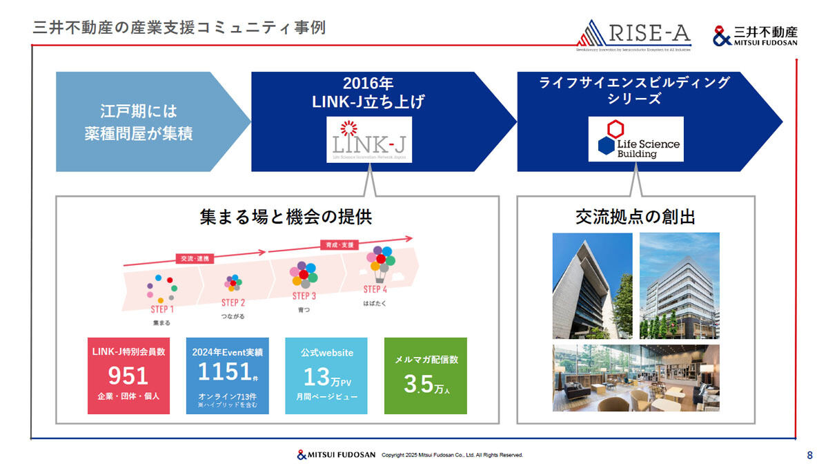 産業デベロッパーとしての三井不動産