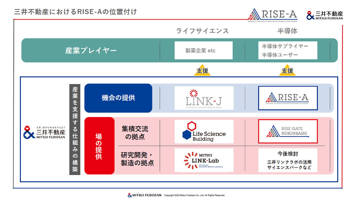 LINK-Jやcross Uとも連携を図っていく