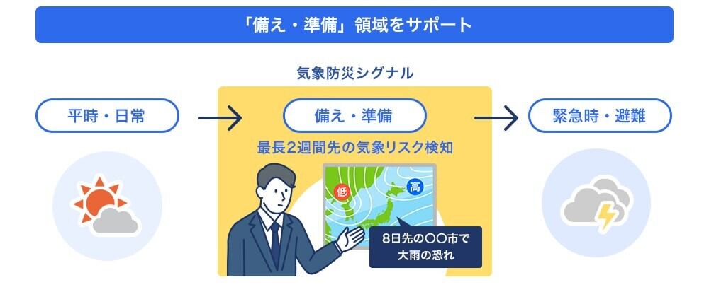 ベルシステム24が「気象防災シグナル」の提供を開始する