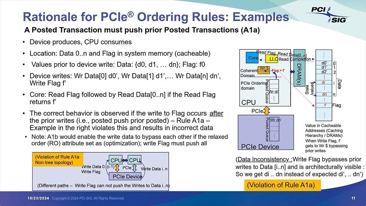 PCI Express DeviceからCPUへの転送の注意点