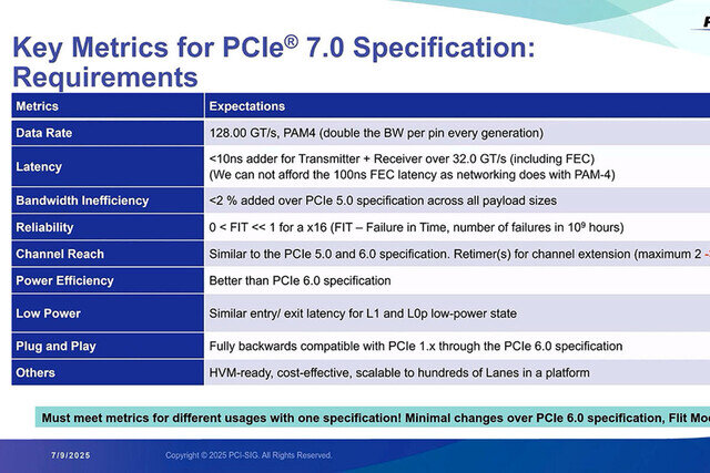 PCI Express 7.0の技術的な詳細の一部をPCI-SIGが公開