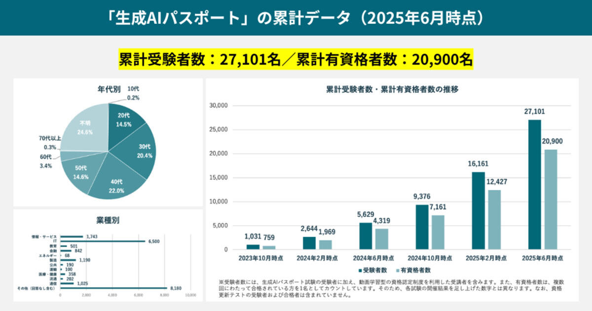 生成AIパスポート