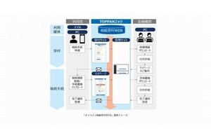 TOPPANエッジ、相続手続きをオンライン化するサービス「オンライン相続受付WEB」提供