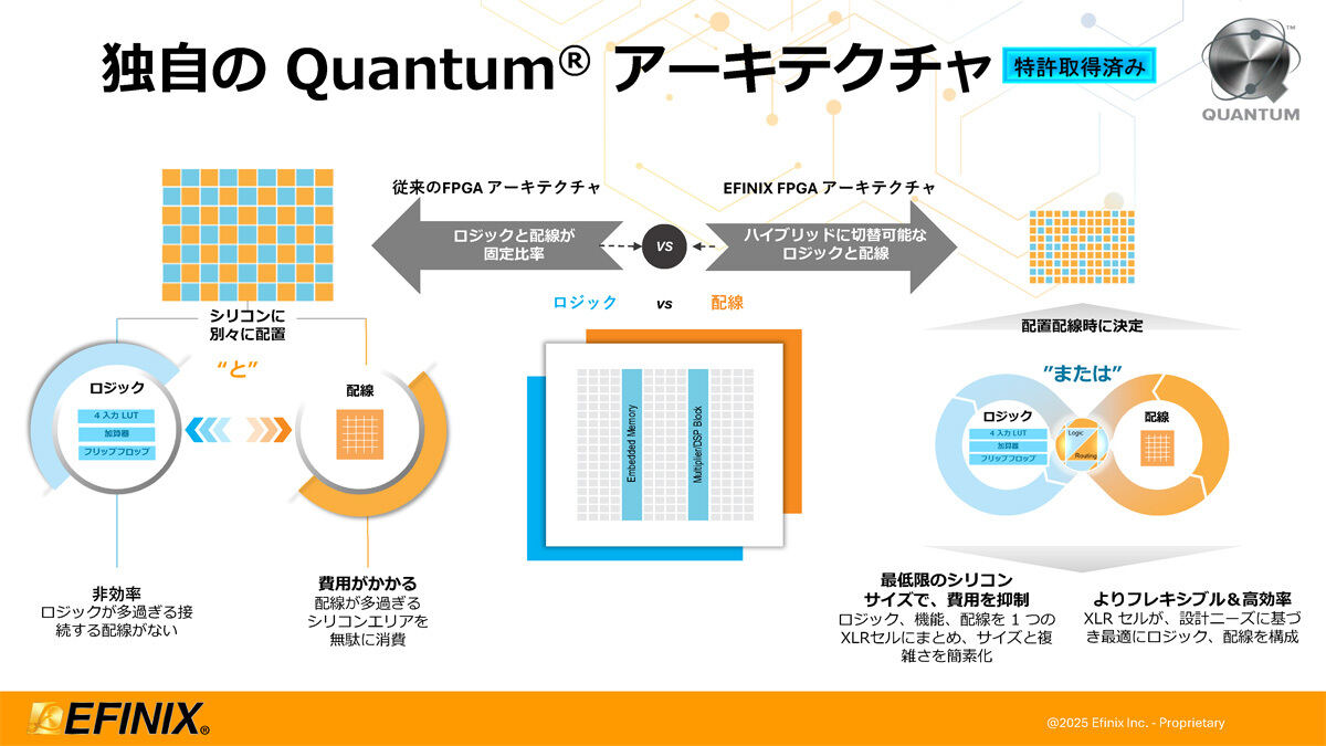 「Quantum」アーキテクチャの概要