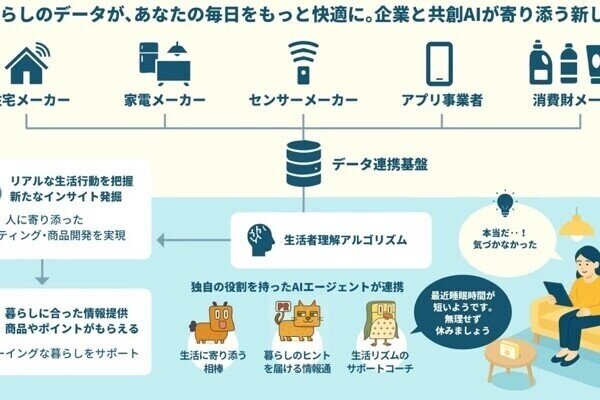 電通ら4社、スマートホーム実証第2弾を開始 - 生成AIやデータ活用で暮らしを支援