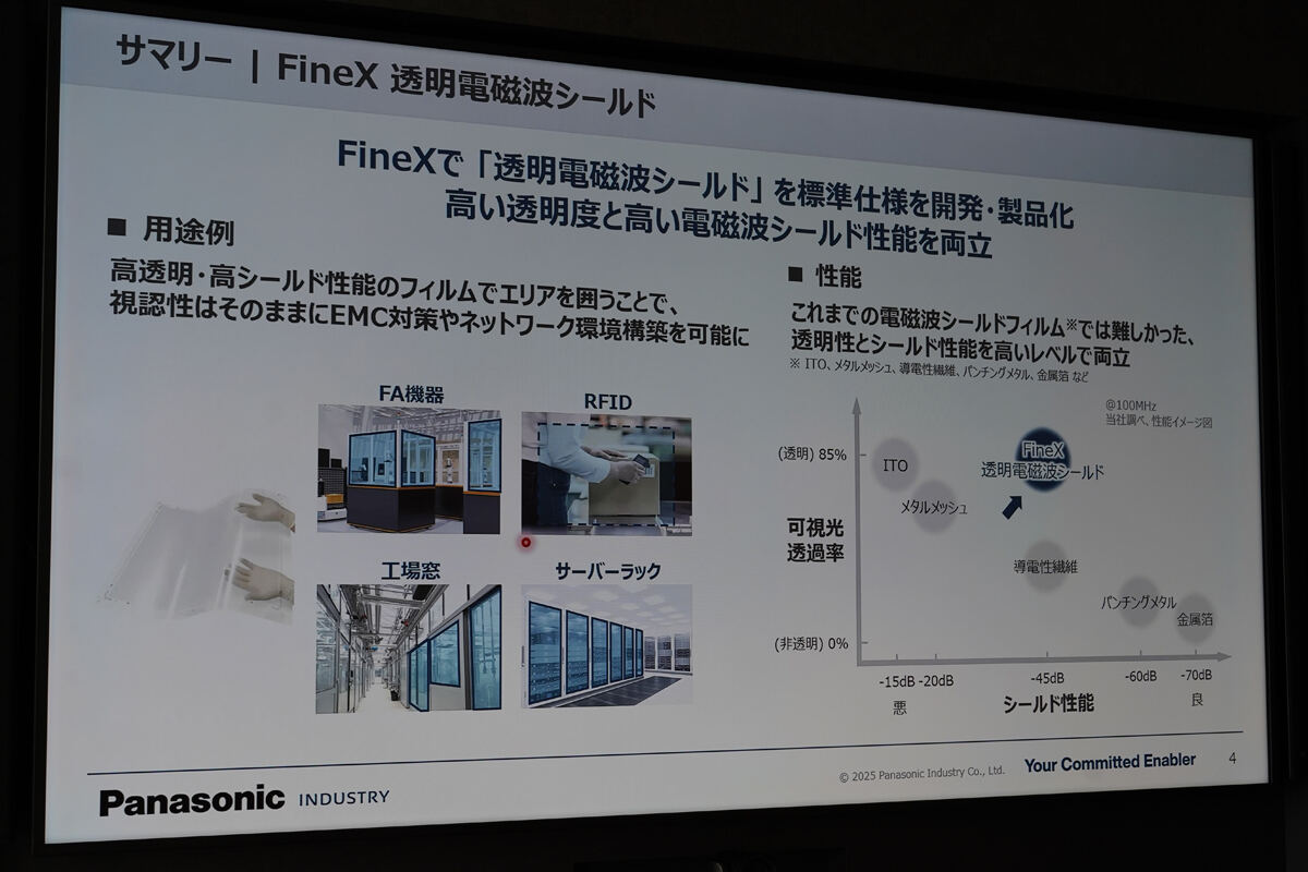 透明電磁波シールドとしてのFineXの位置付け