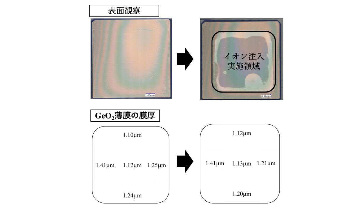 表面外観写真と膜厚の変化