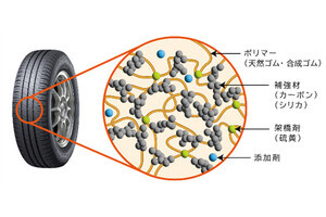 住友ゴムと京大がゴム内部構造の3次元可視化に成功 - 長持ちするタイヤ開発に活用へ
