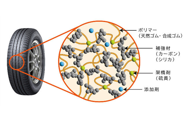 住友ゴムと京大がゴム内部構造の3次元可視化に成功 - 長持ちするタイヤ開発に活用へ