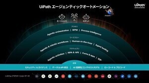 UiPath、SAP S/4HANA移行にエージェンティックオートメーション活用