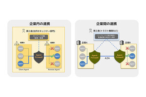 ソフトバンクが「Agent Firewall(仮称)」試作　AIエージェント同士を安全に連携