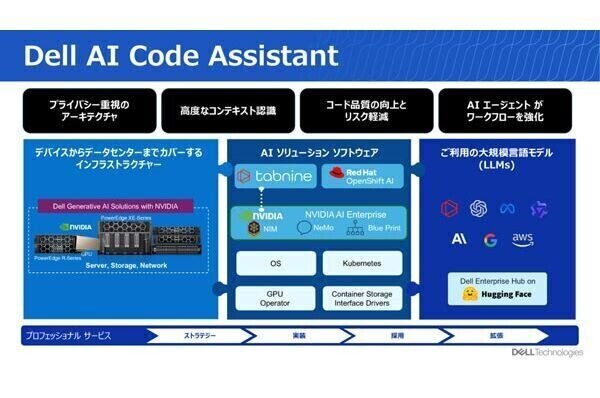 デル・テクノロジーズ、「Dell AI Code Assistant」国内提供開始