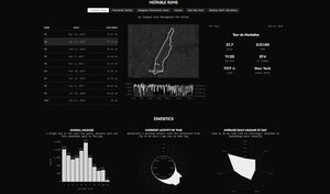 趣味のランニングデータを記録し続けて可視化する