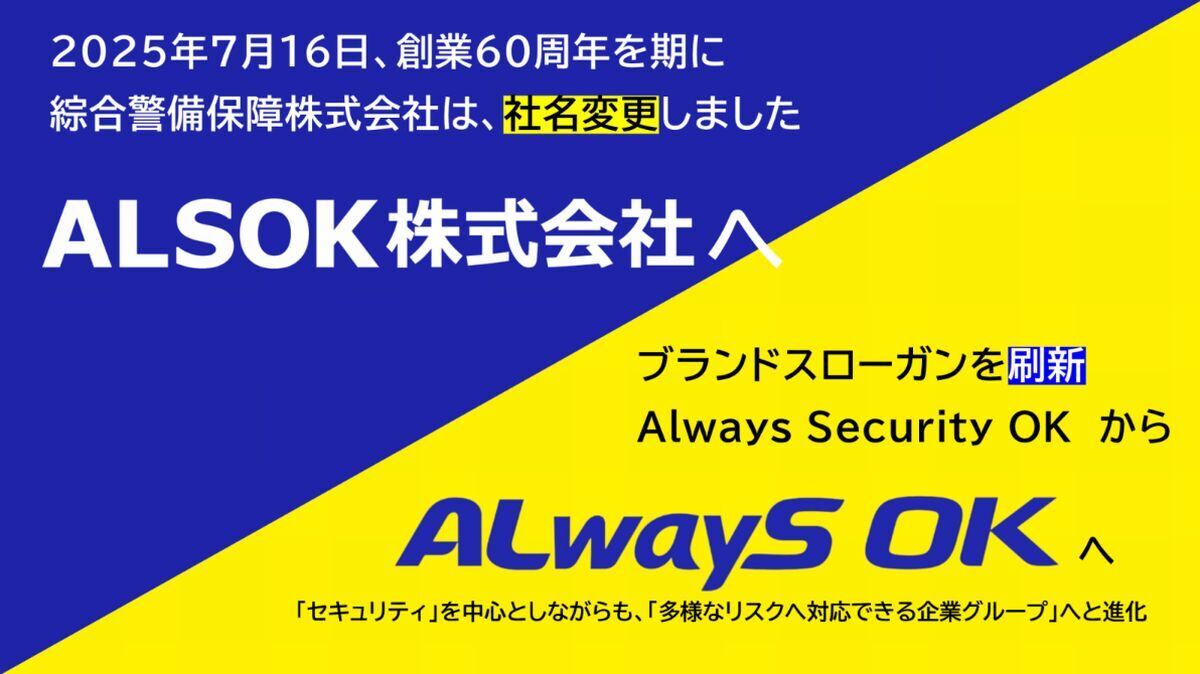 リブランディングのイメージ