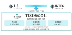 TISとインテックが合併を発表、新商号は「TISI」